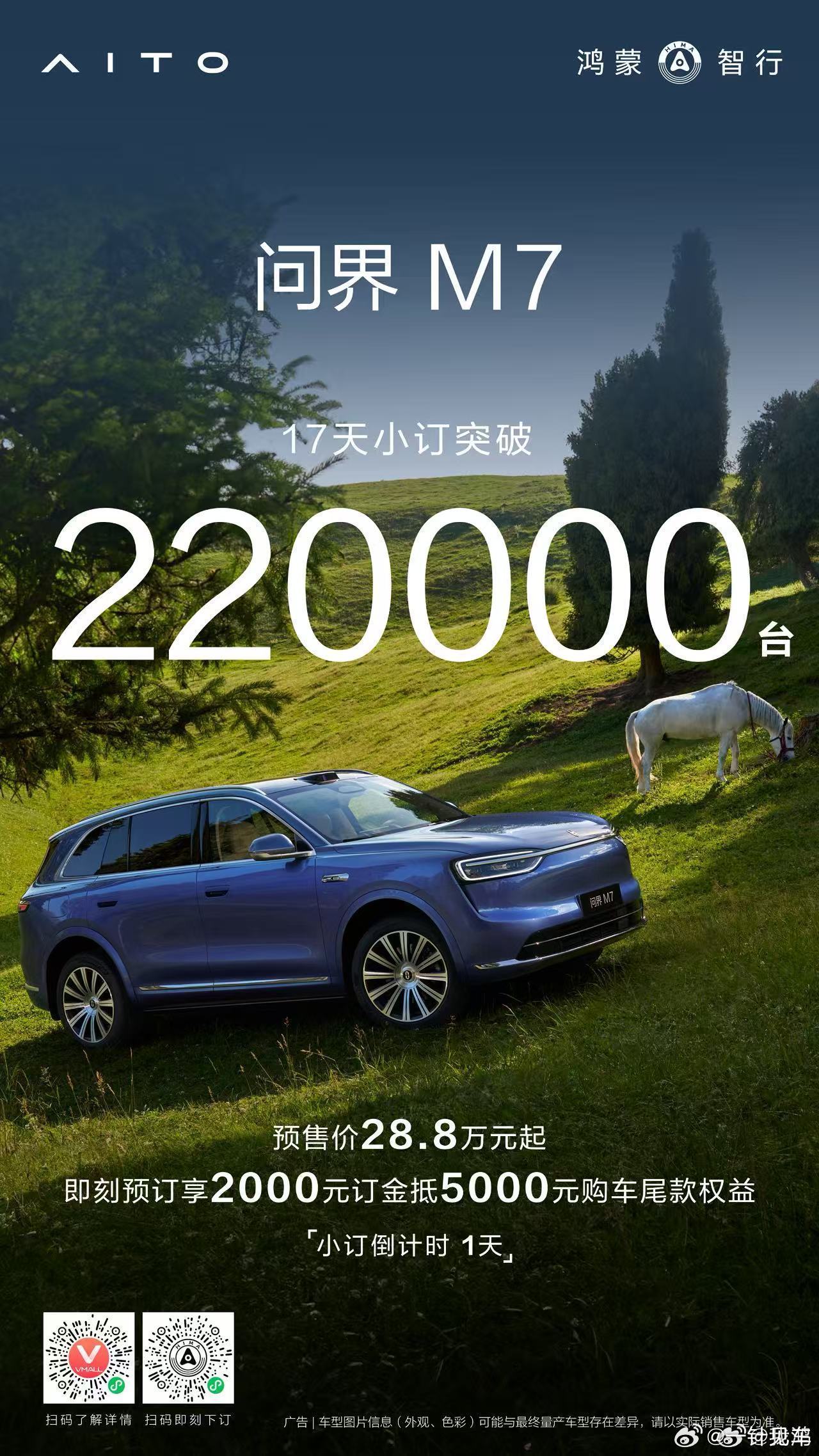 全新问界M7小订突破22万台！[666][666]明晚拼手速了 ​​​