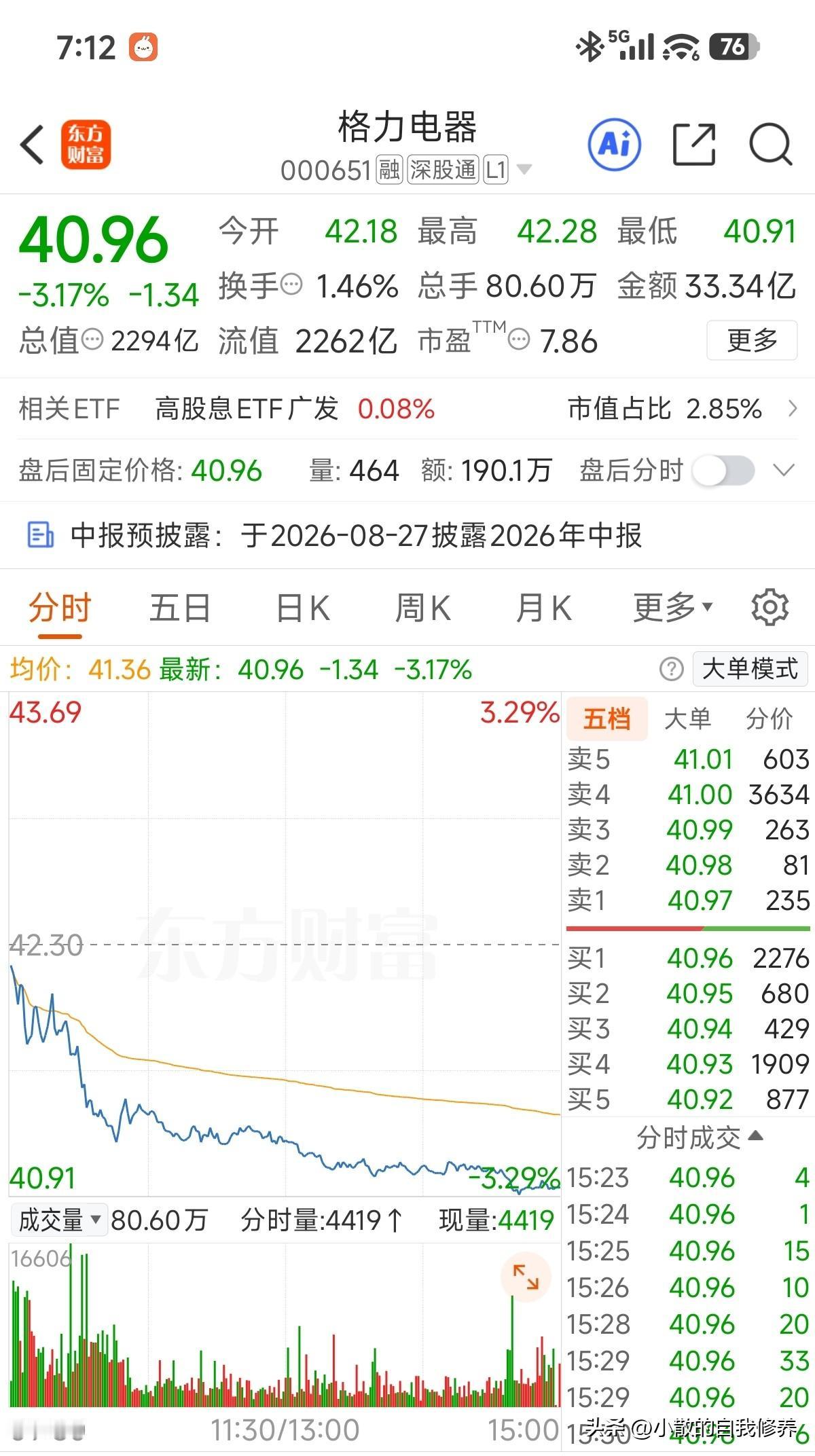 今天这调整有力度，一路向北走，然后发了回购进度公告，跟预料中一样！

之前就说了