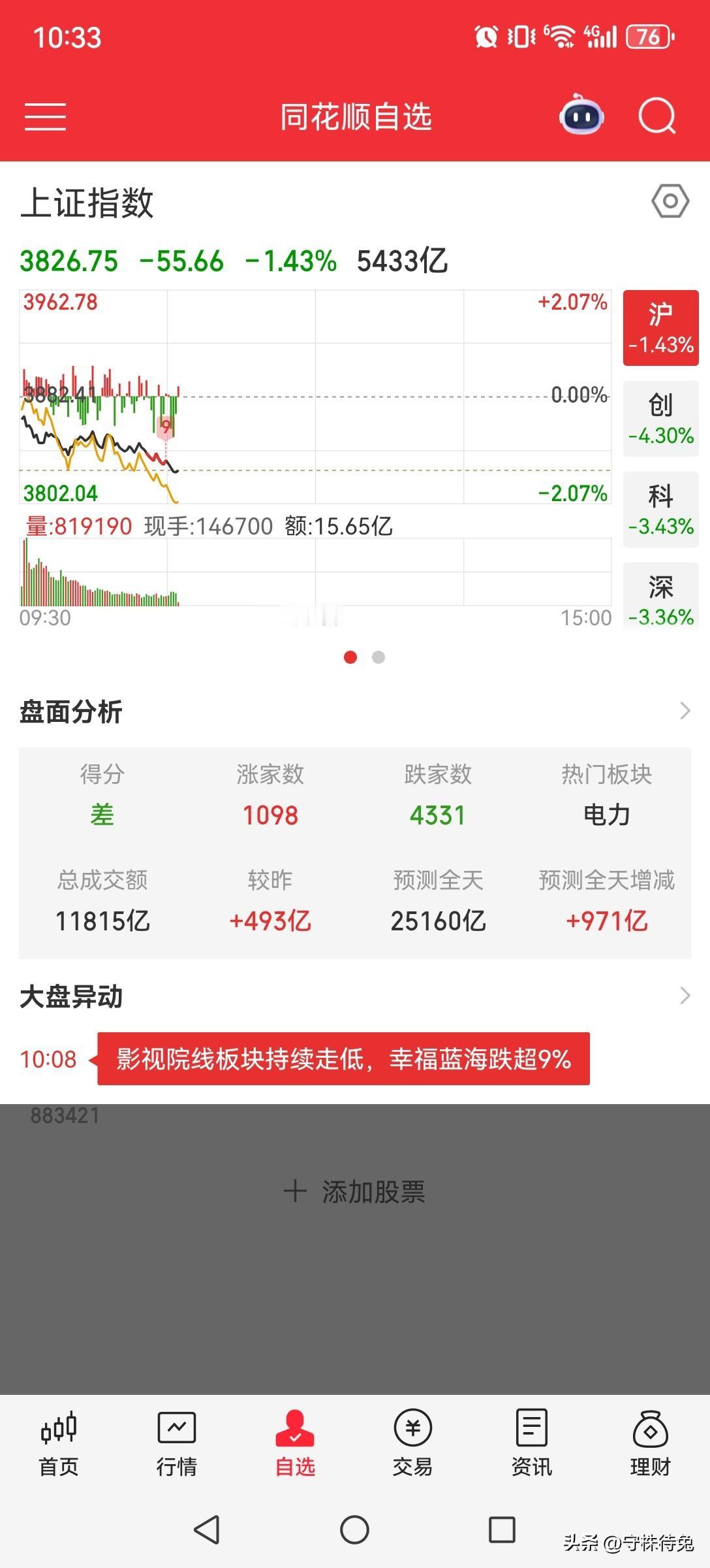 爆炒退潮一地鸡毛：题材炒作终是空中楼阁，垃圾股从哪里来最终还是要回到哪里去
 