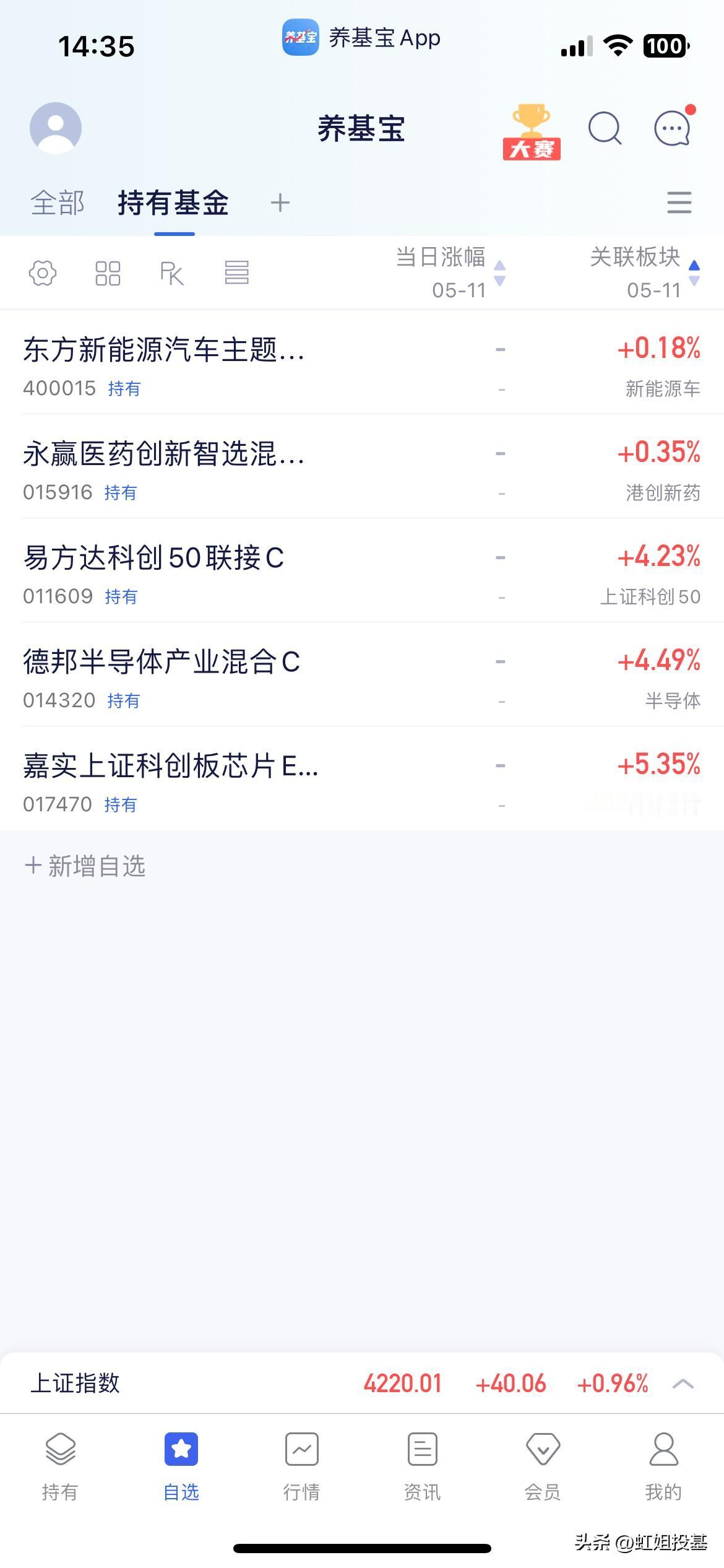 5.11基金操作分享

下午指数继续上行没有回落，说明增量资金没有出逃，目前市场