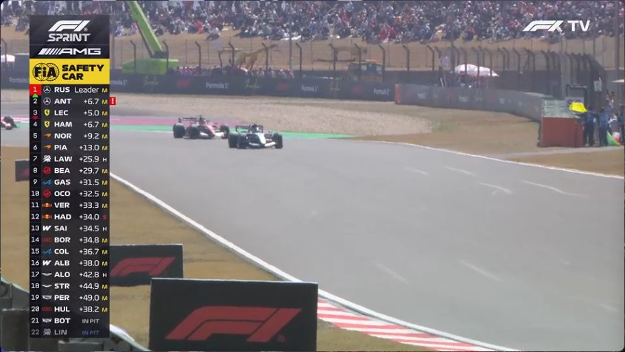 安全车出动，霍肯伯格的赛车在1号弯停了下来，拉塞尔、安东内利、勒克莱尔、汉密尔顿