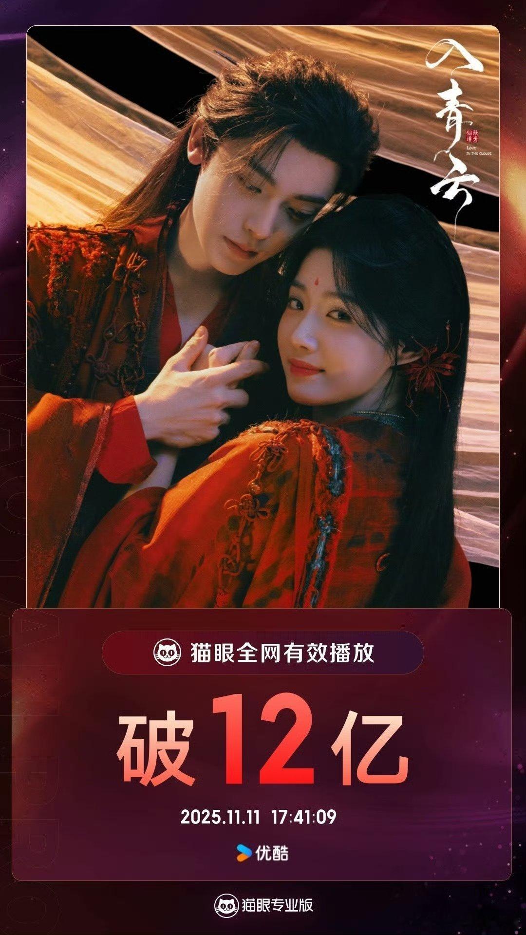 恭喜侯明昊、卢昱晓《入青云》全网有效播放破12亿，播出期间成绩持续向好，好评不断