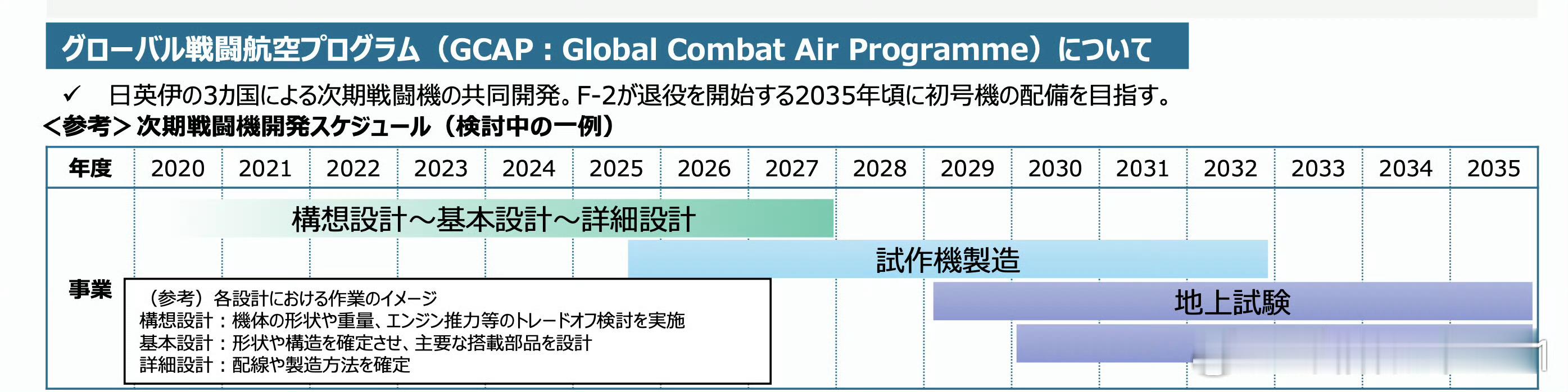全球武器装备盘点绝不允许日本军国主义复活军事ai新视野 GCAP陷资金与政治双重