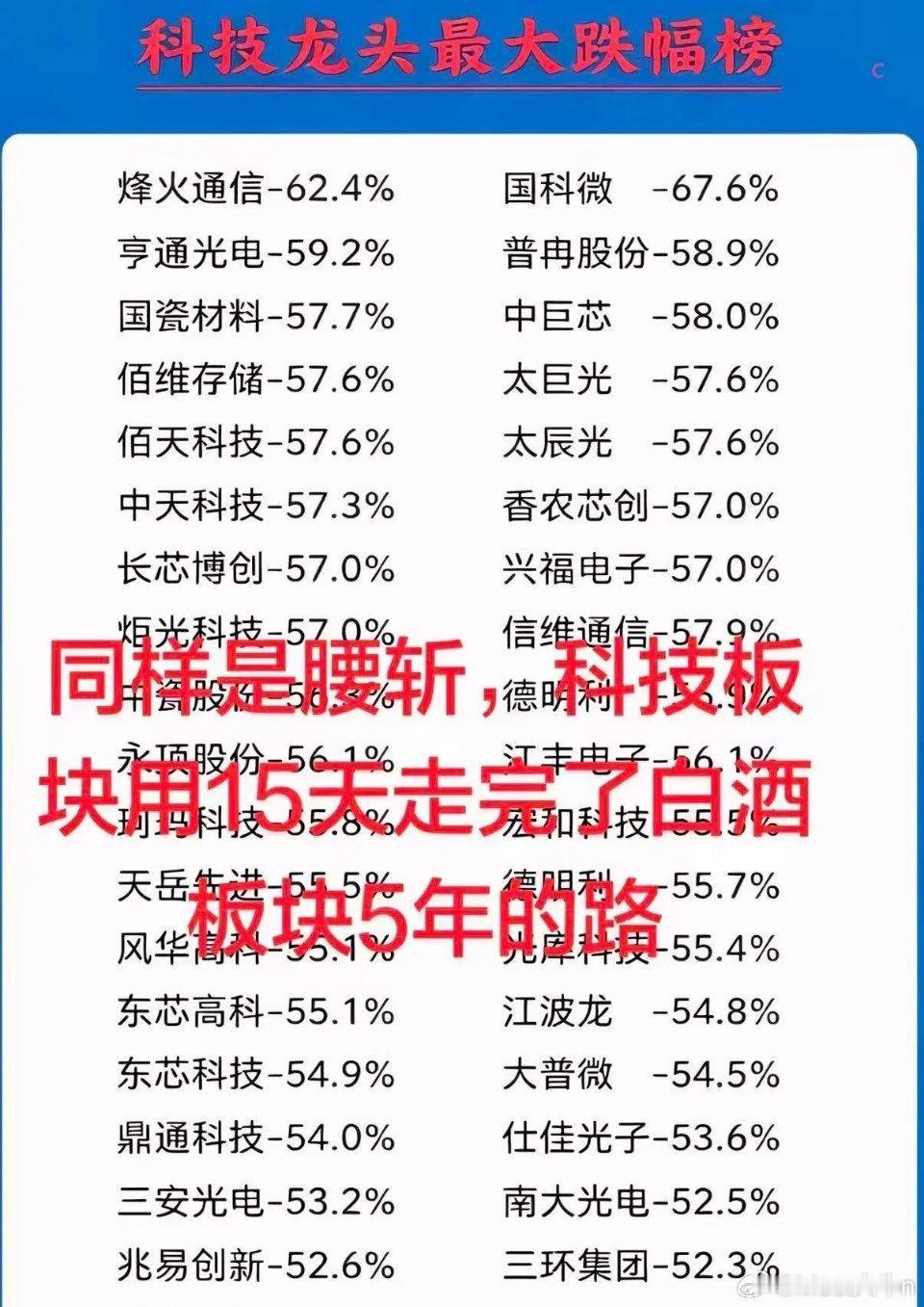 今天有人问我，是拿着老登5年腰斩更痛苦，还是拿着小登15天腰斩更痛苦！大牛确实都