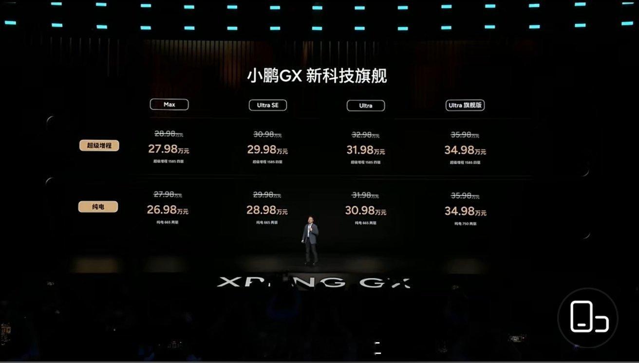 1、小鹏GX价格揭晓，最低27.98万，最高34.98万，选择在5月20号揭晓当