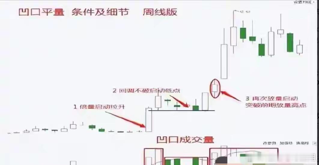 90%散户都看不懂：凹口平量柱 + 陈小群体系，3个关键不踩坑很多人一听到“凹口