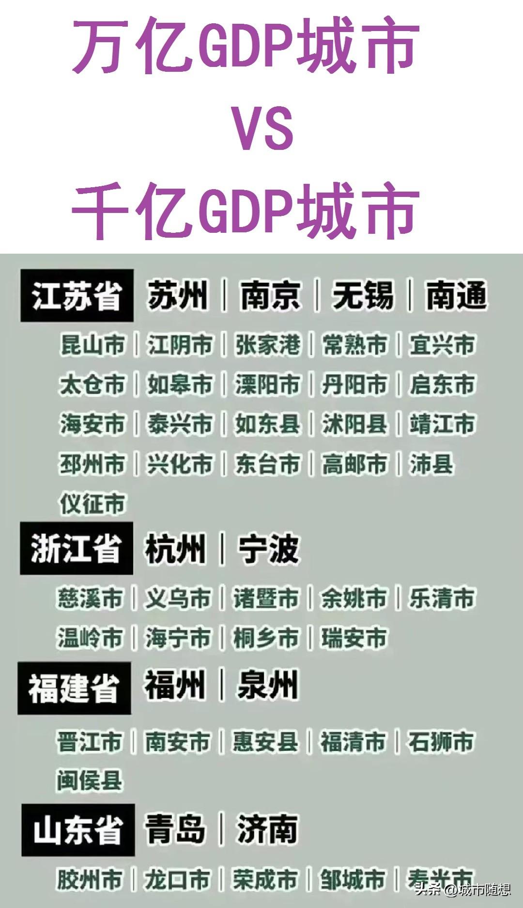 符合拥有两座以上万亿城市和两座以上千亿县城的省份共有4个。
江苏省：苏州、南京、