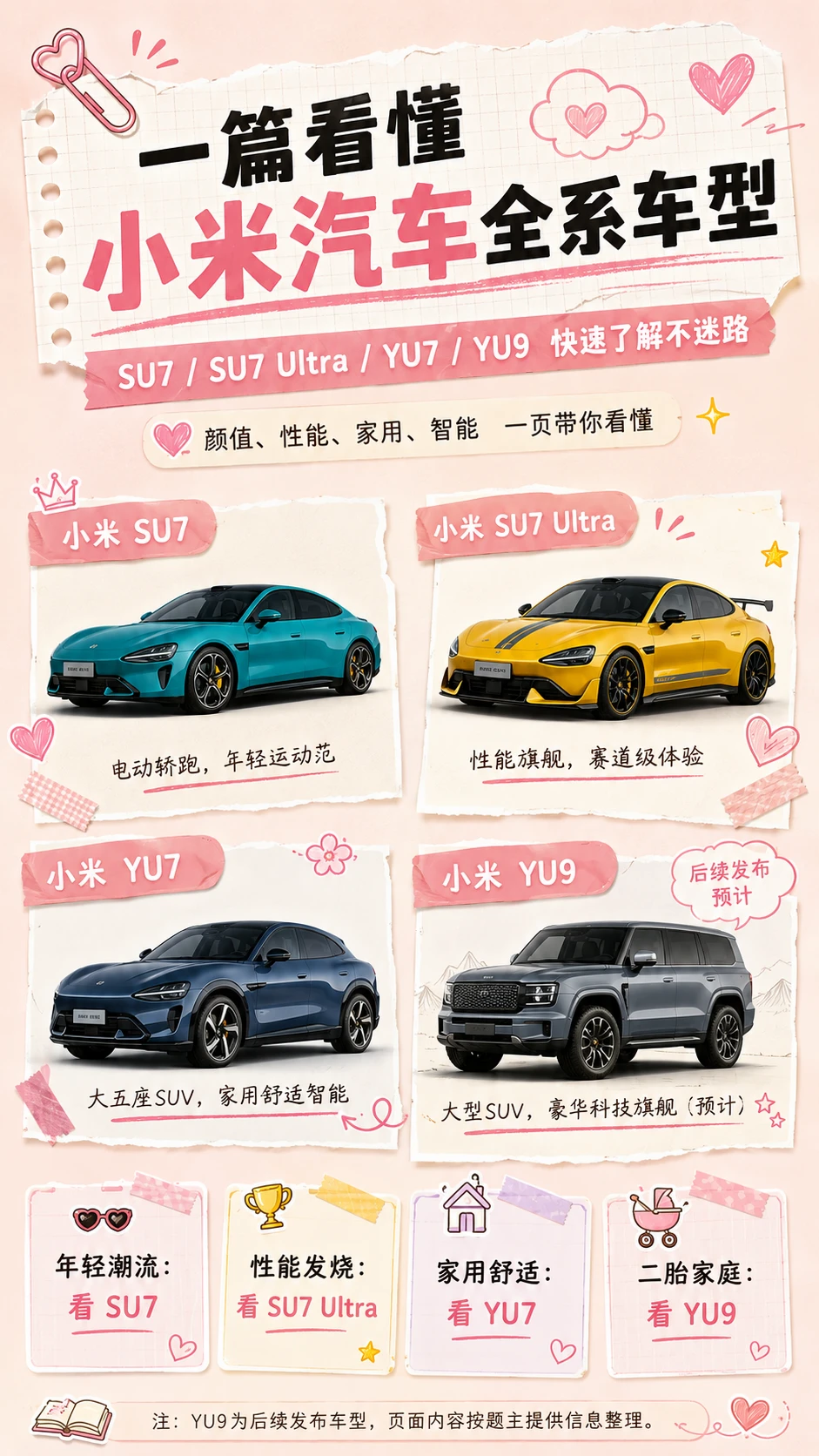 🔍小米汽车全系车型盘点