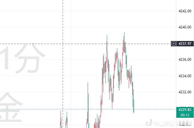 50点利润到位护利一波先黄金金价