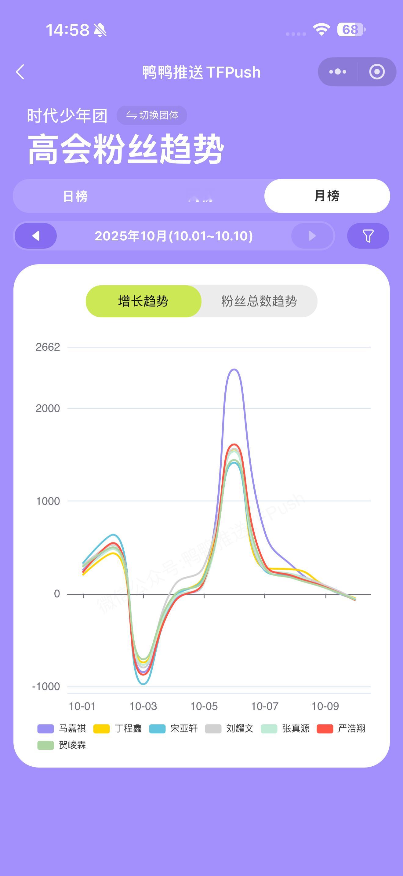 关闭之前截的 光是这个月的 ​​​