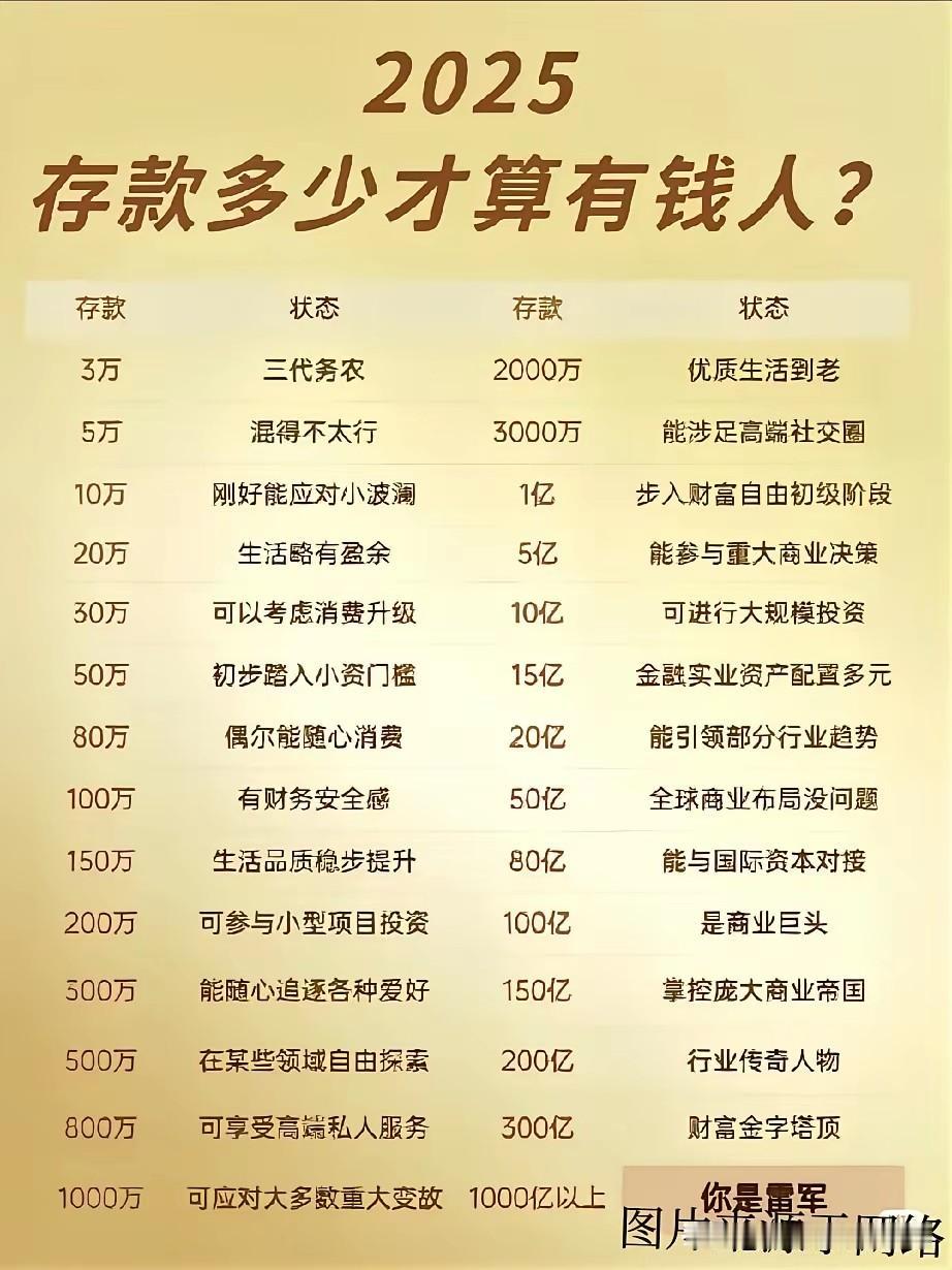 我不知道别的地区存个10万 8万是不是就算就不算是有钱，就不算是能够抵御风险，但