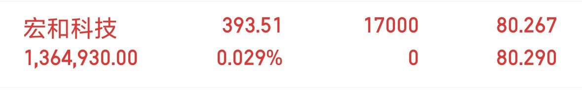 各位战友:宏和kj我全进了，记得给我点上免费的赞评论168 