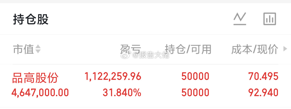 我说过你会到一百！还差一点，加油！ 