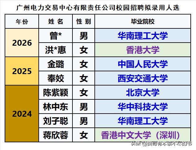 广州电力交易中心作为经国家发改委、国家能源局批准组建的全国首个股份制电力交易机构