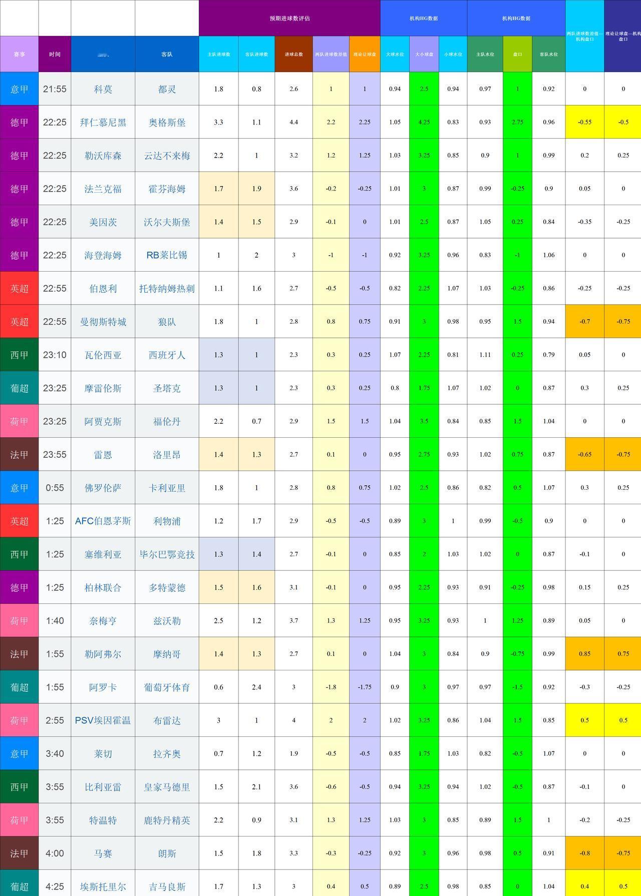 帐号又受限制了，很难发
202601124-25基于进球预期模型和机构数据的欧洲