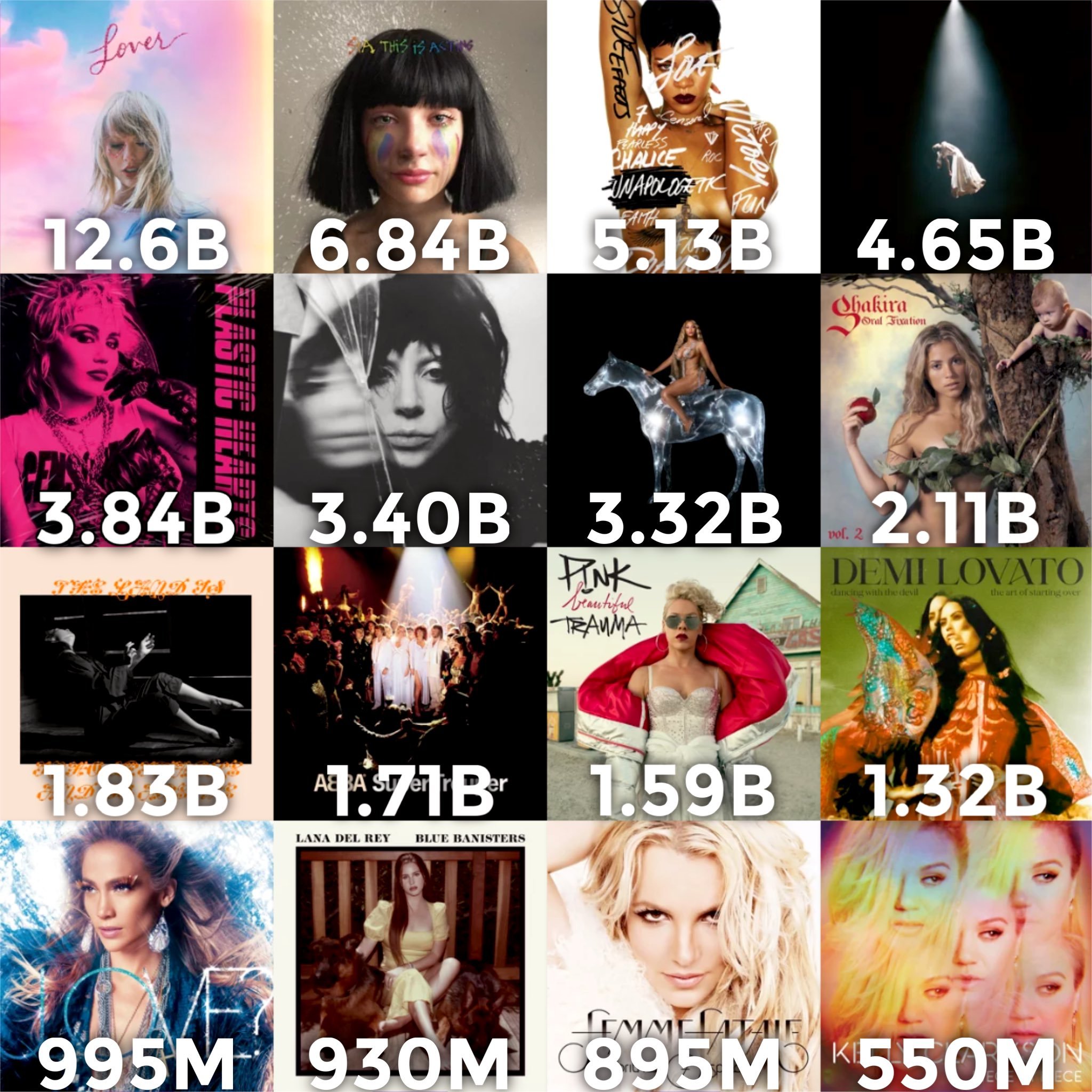 流媒体Spotify平台上播放量最高的女歌手“七专” ​​​
