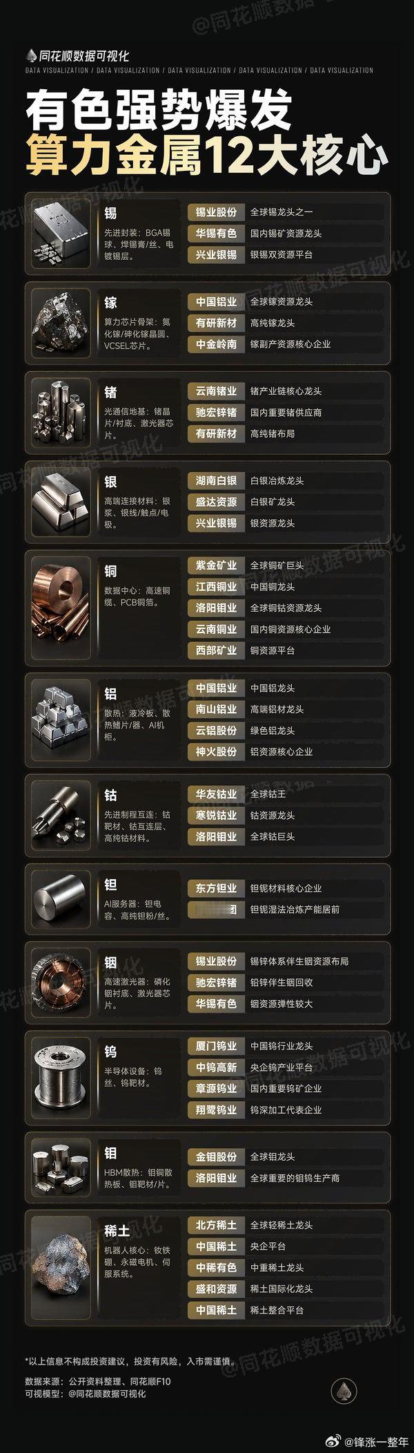 12大算力核心金属梳理A股