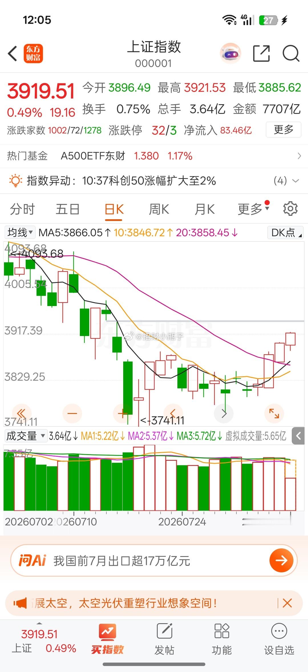 外围全面走弱，但A股逆势走强，韧性彻底打出来了！1、美联储9月加息预期升温美方放