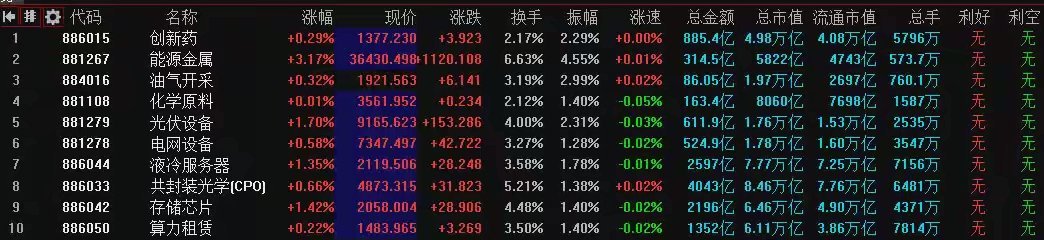 4月13日A股策略：美伊谈崩在预期之中！周一A股大盘怎么走？专注A股市场每日实战