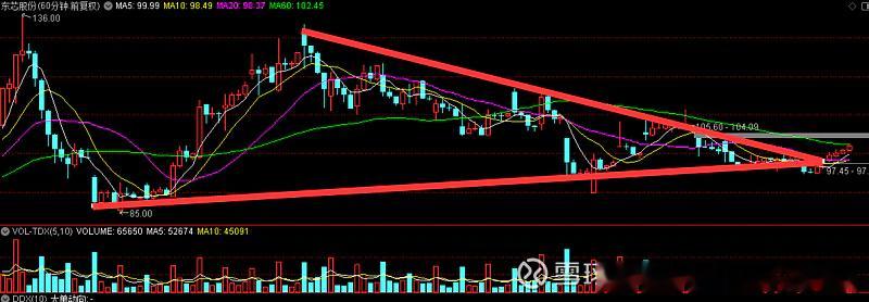 $东芯股份(SH688110)$ $恒烁股份(SH688416)$ $神开股份(