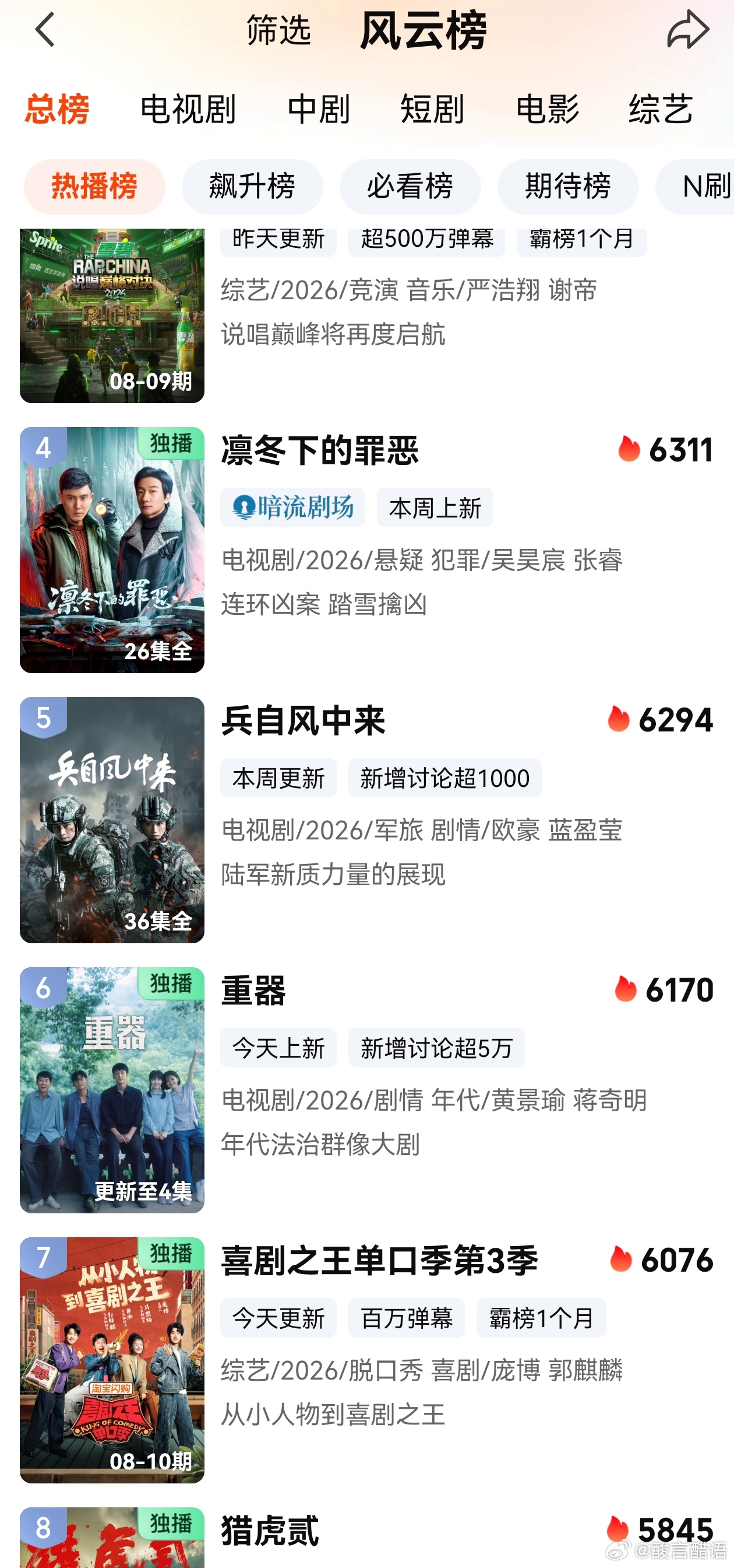 重器首播站内热度将近6200。这种剧+黄景瑜主演在🥝基本都是中低开高走。 