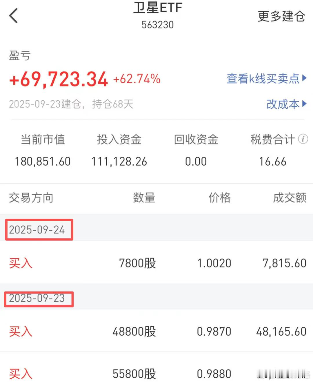 咬牙加仓的又都赚钱了~萎靡三个月的港股今天终于大涨了~博格回顾了一下【去年12月