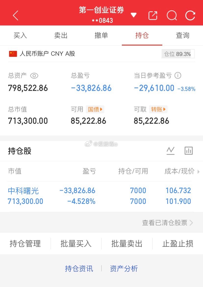 爱股程全职炒股日记40w本金挑战一年翻5倍，第（ 203）天！总资产：79W当日
