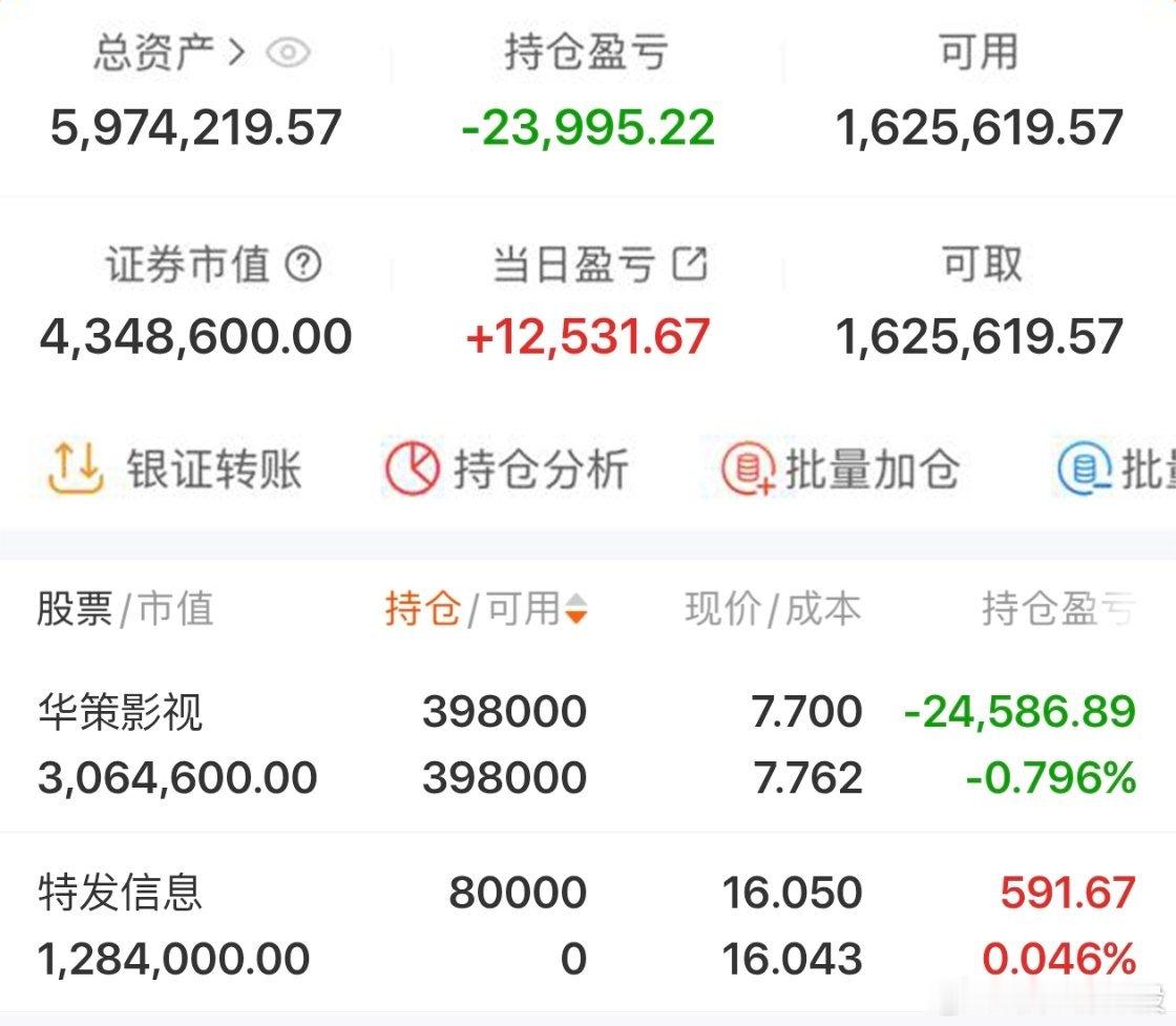 $华策影视 sz300133$ 2026年实盘记录200个本炒股之旅（第135天