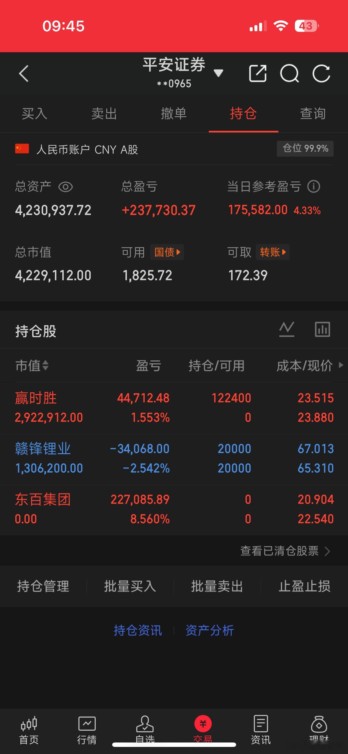 兄弟们，东百集团我已全部卖出，盈利了8个点，现在全仓杀进了赢时胜300377，收