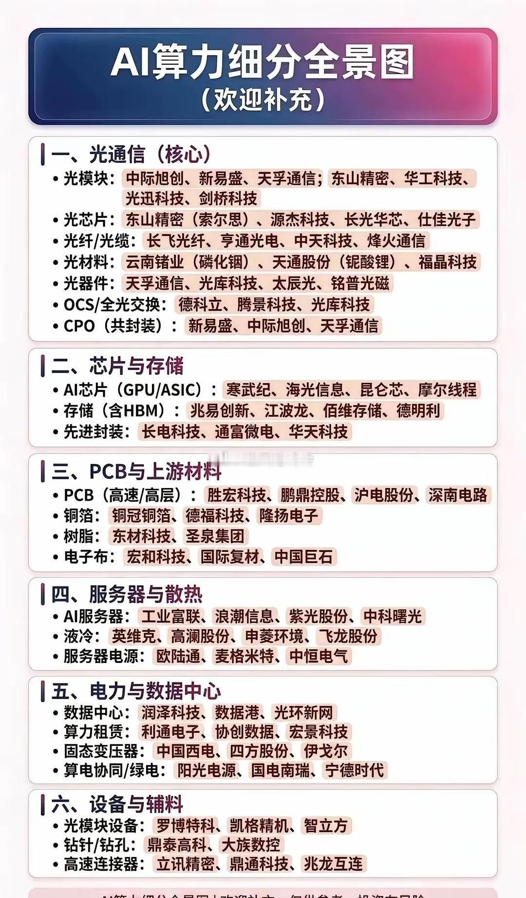 一套AI算力产业链，本质就是一条完整的数据流通路。
从光通信负责信号收发传输，芯
