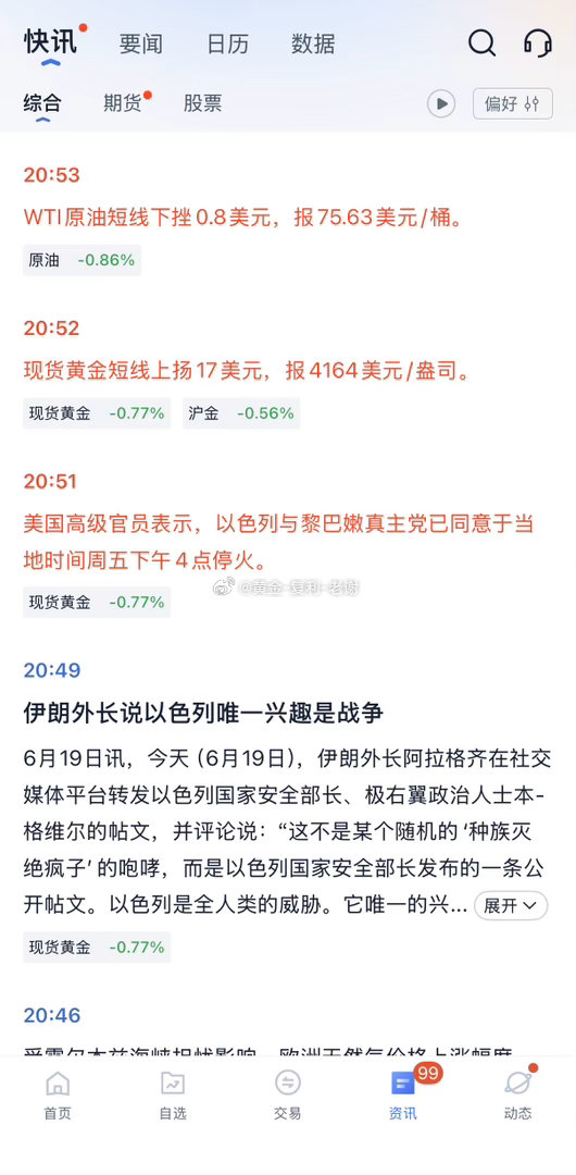 消息面主导了行情，上一秒价格还在4147，下一秒价格消息影响再拉高。 