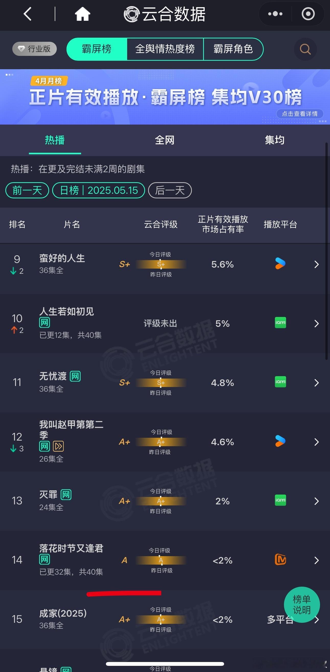 不是，这换脸剧还没播完啊，扑了都无人在意 ​​​