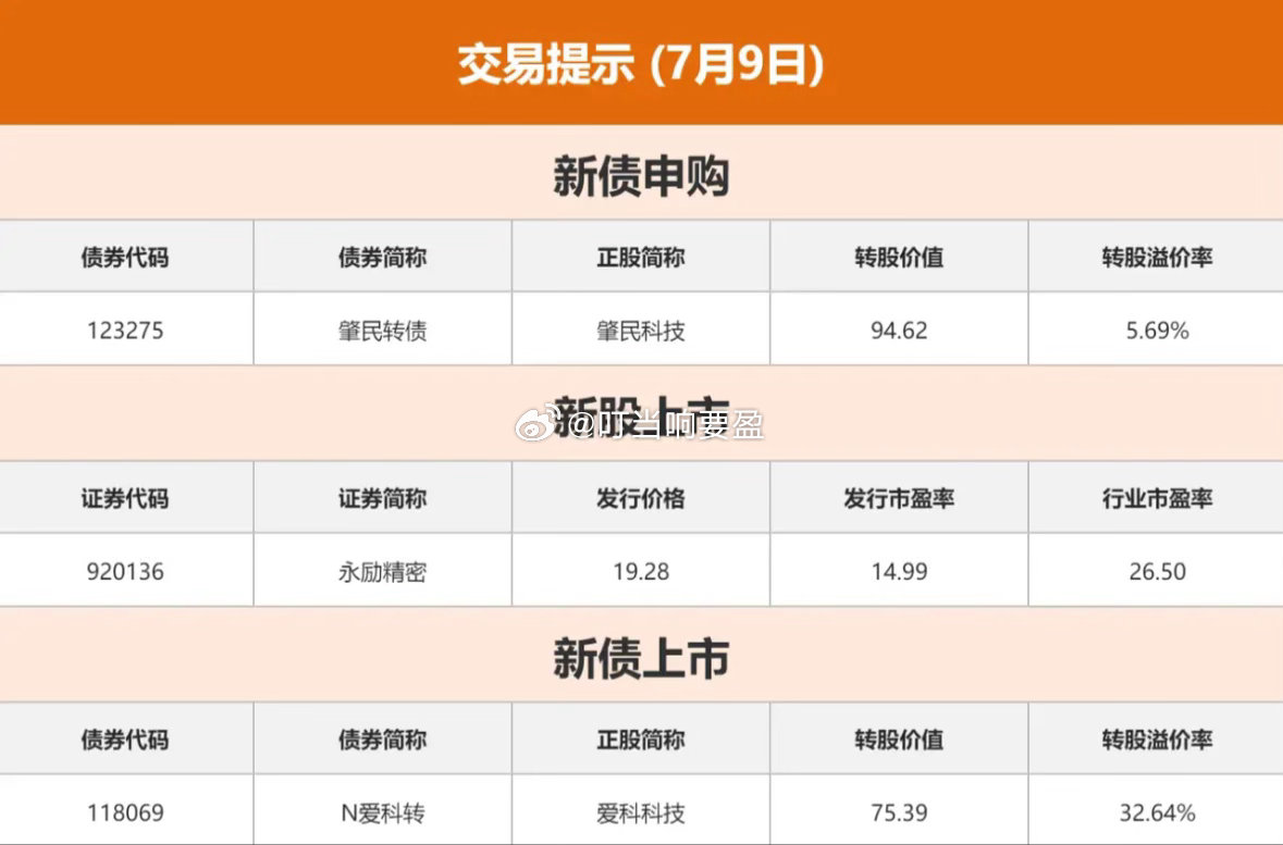 7.9股市早知道：1、外盘汇总：涨跌互现，如图一。 2、交易提示：如图二。 3、