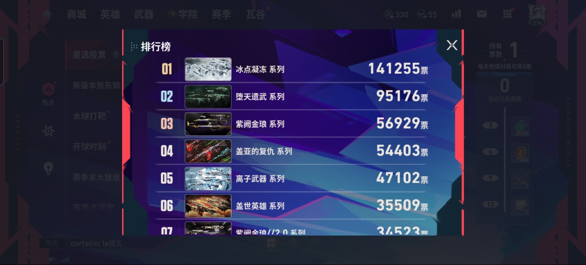 你们认真的吗……还不如让猴排第一呢 