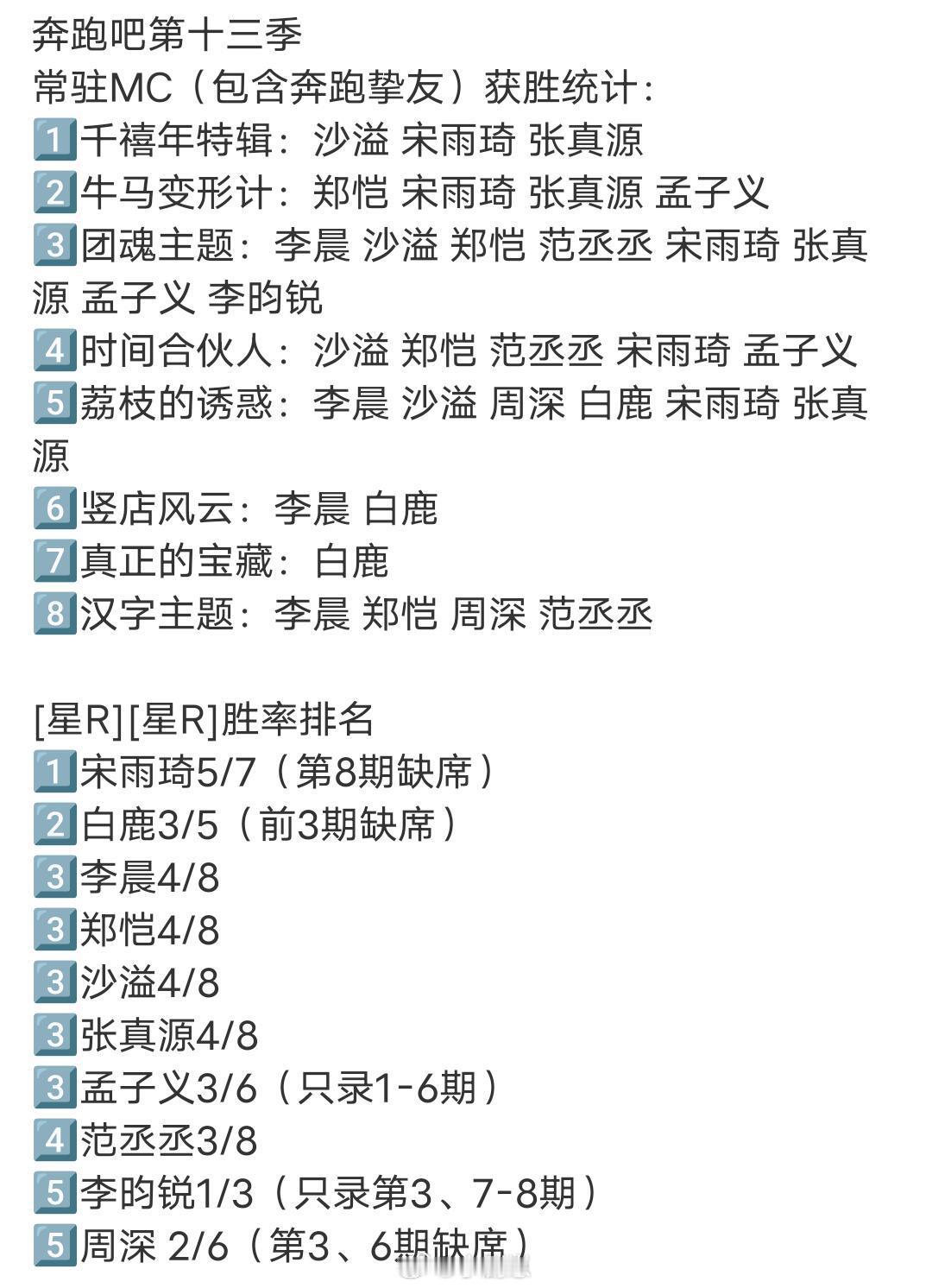 奔跑吧[超话]宋雨琦好🐮不愧是游戏王👑宋雨琦｜奔跑吧｜ ​​​