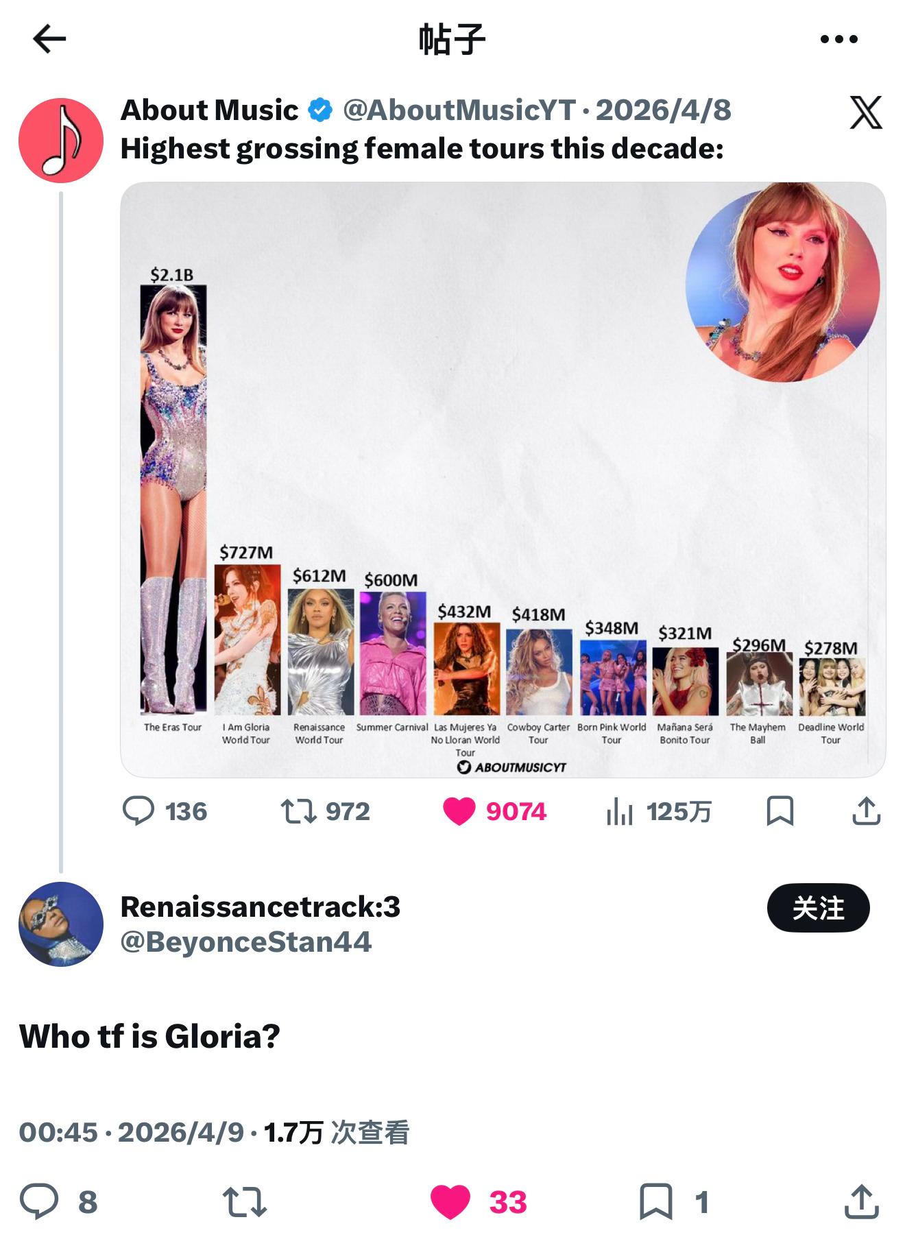 对于最近的一切我的永恒心情：Who tf is Gloria? 
