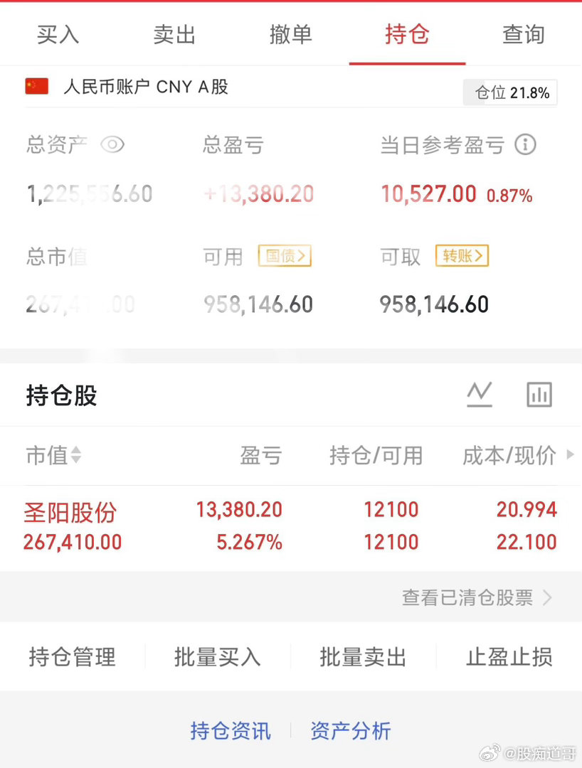 记录自己的实盘第四天：继续持：圣阳gf 
