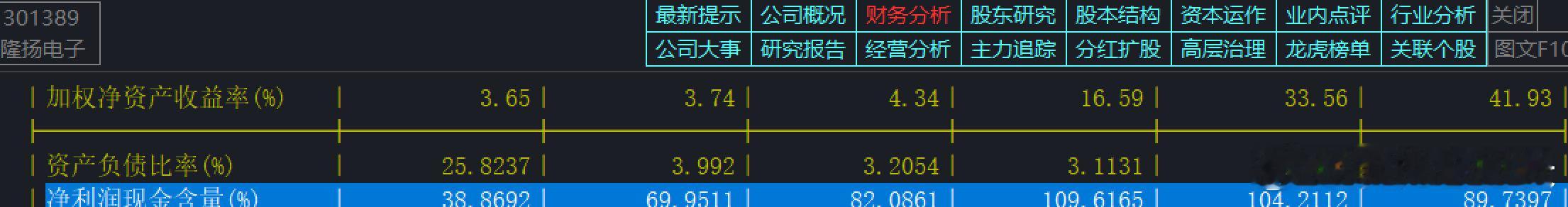 昨天指数创出新高。电池方向继续大涨。今天早上武僧看到 六氟磷酸锂、电解液添加剂报