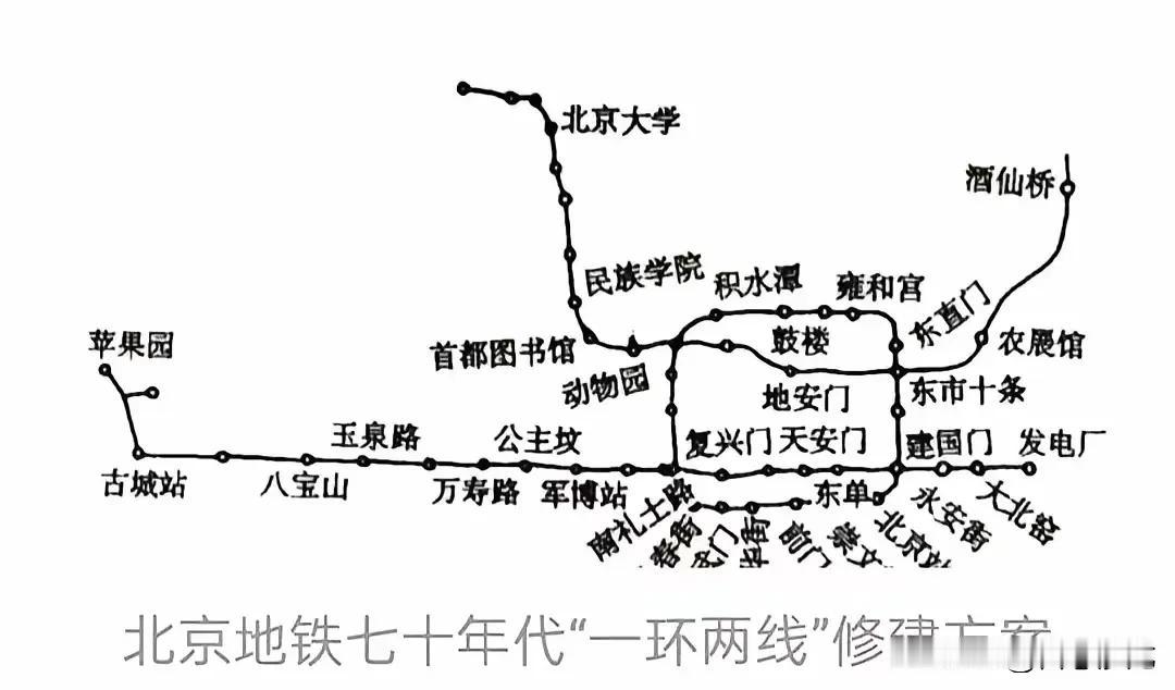 上世纪70年代，北京地铁“一环两线”修建方案～～～