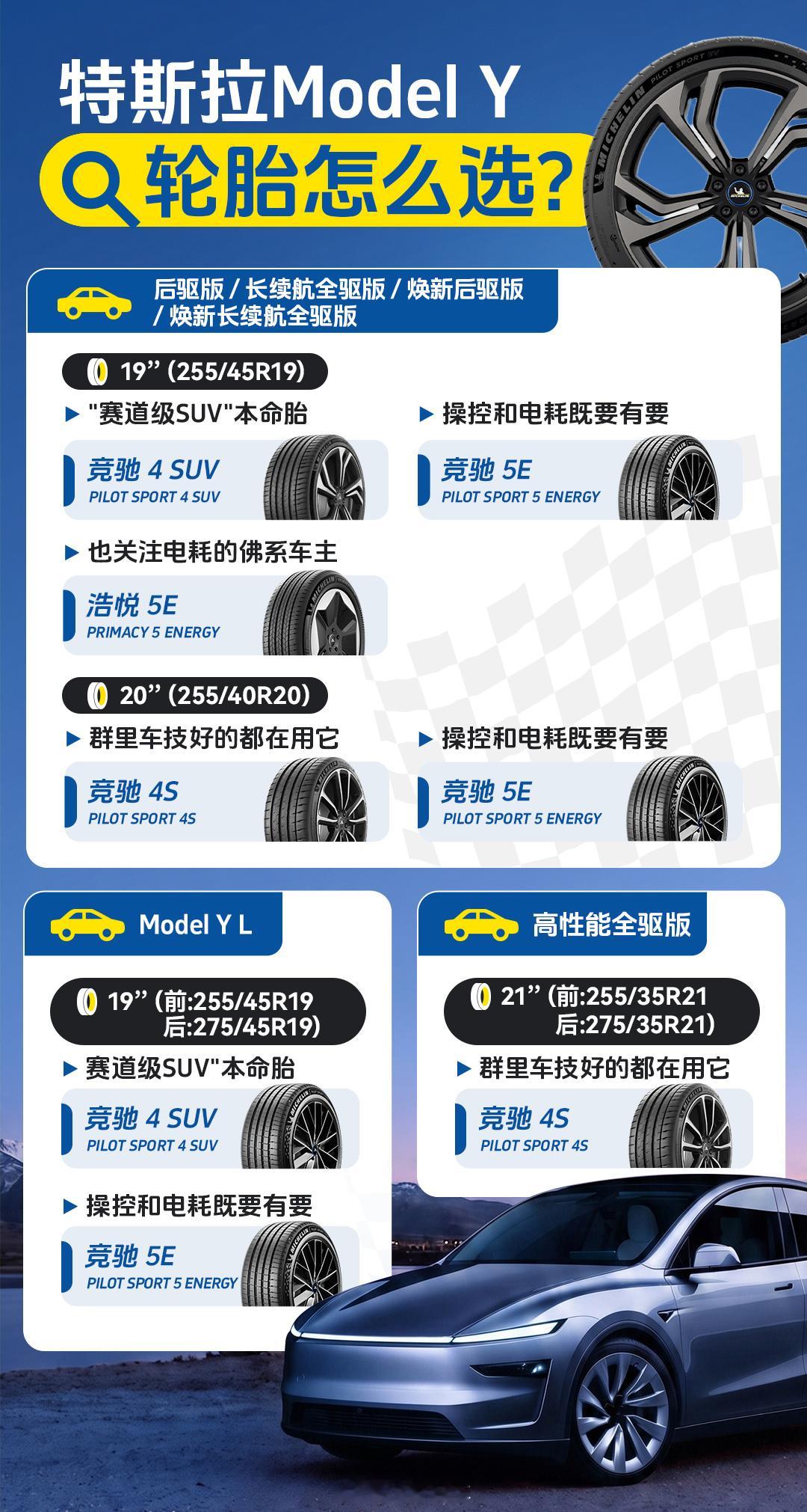 特斯拉车主看过来～Model 3/Y轮胎怎么选？米其林轮胎 ​​​