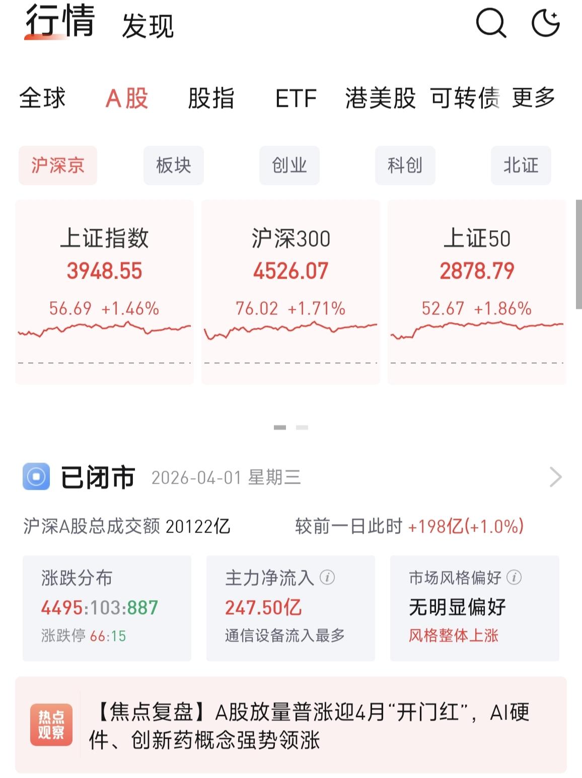 现在的股市你怎么看？不想看了，行情看着是普涨，实则赚钱效应拉胯。外围一片利好，韩