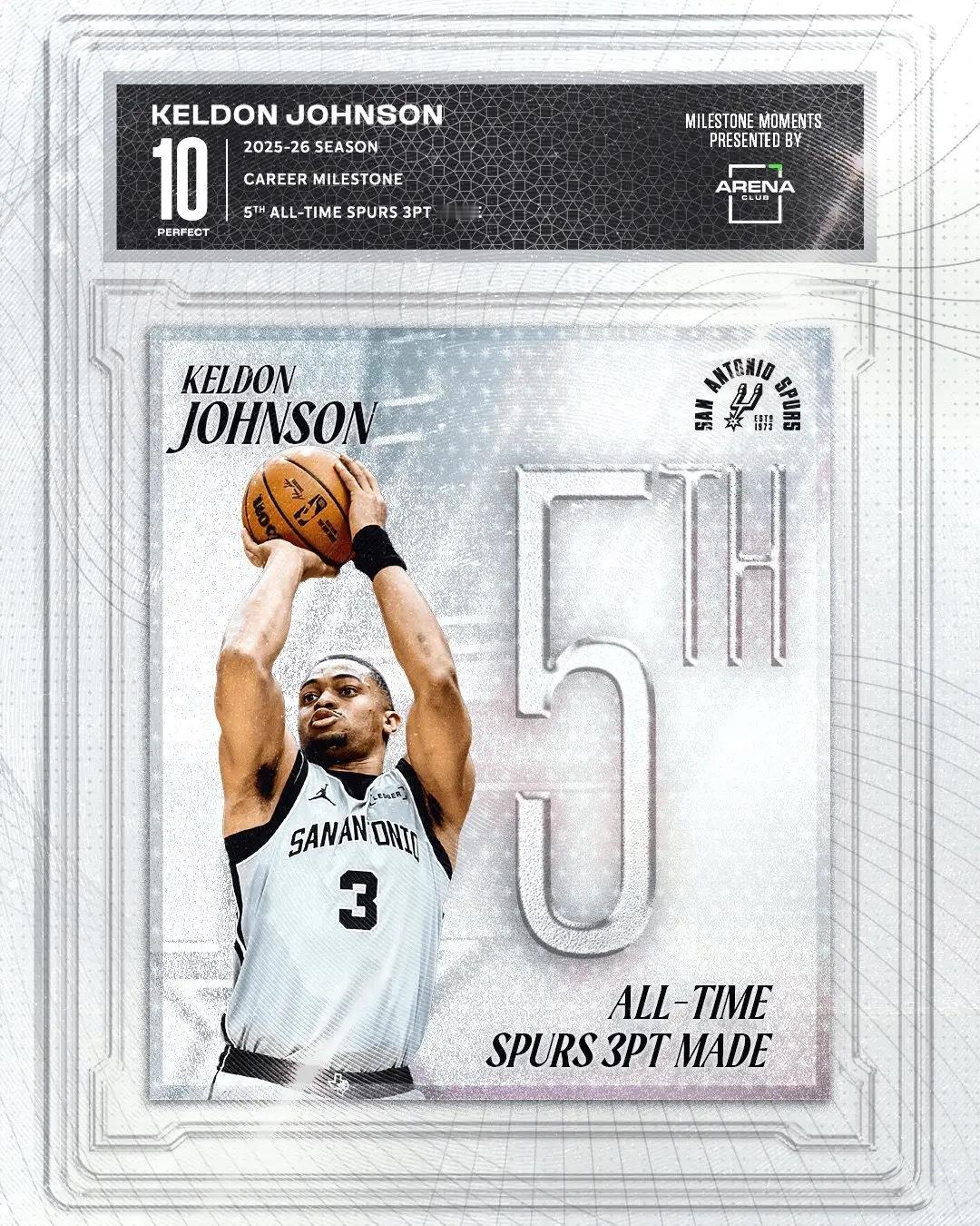 🔥凯尔登-约翰逊生涯投进662记三分，超越鲍文升至马刺队史三分榜第五马刺官方分