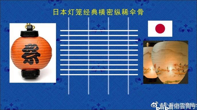 中日灯笼的区别一些方便大家科普的文章和视频:【有关中日灯笼的谣言请终止！】网页链