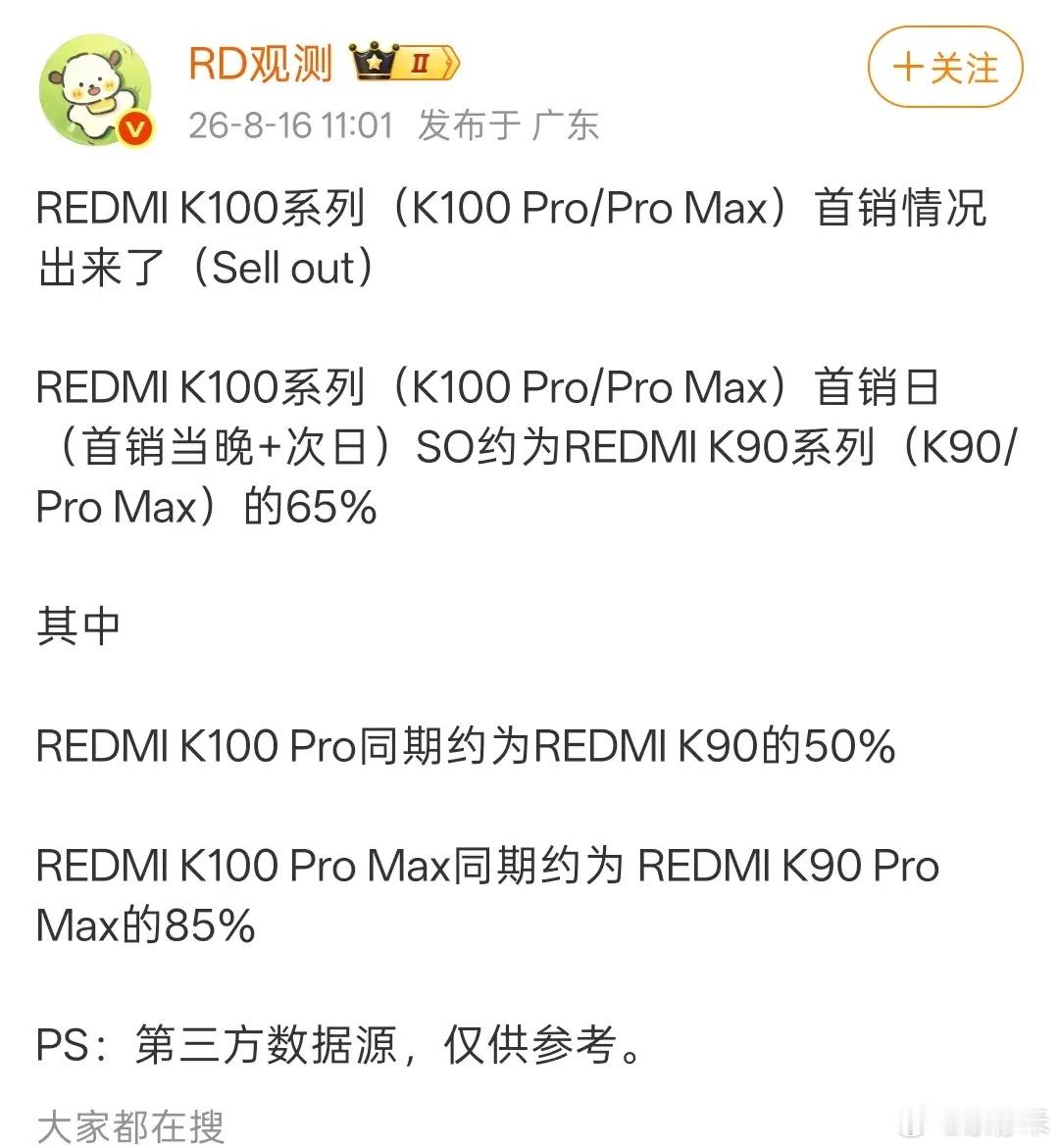 红米K100系列首销销量相比上一代下滑明显。毕竟涨价太多了，下滑也很正常~ 