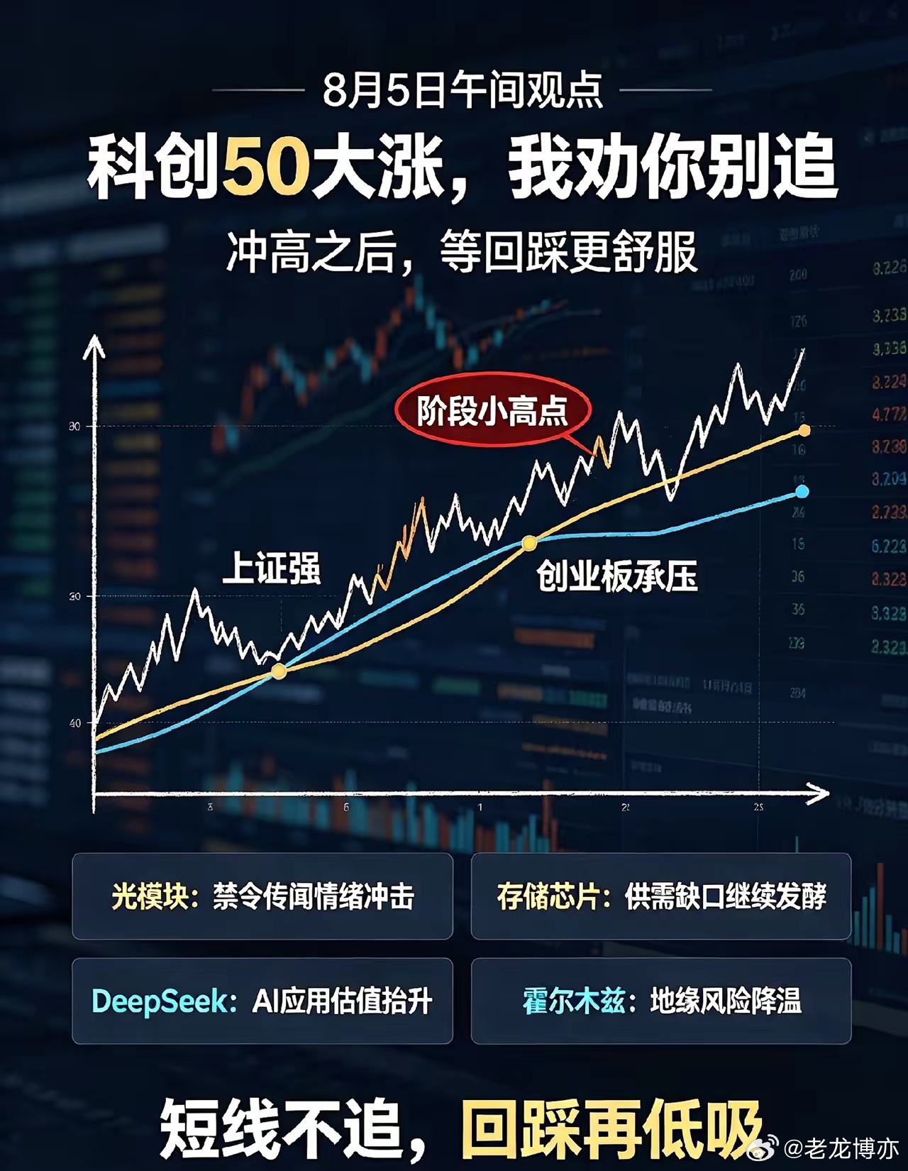 8月5日午评:科创50再涨5％,但听我一句劝:A股不能追！一、热点消息①光模块受