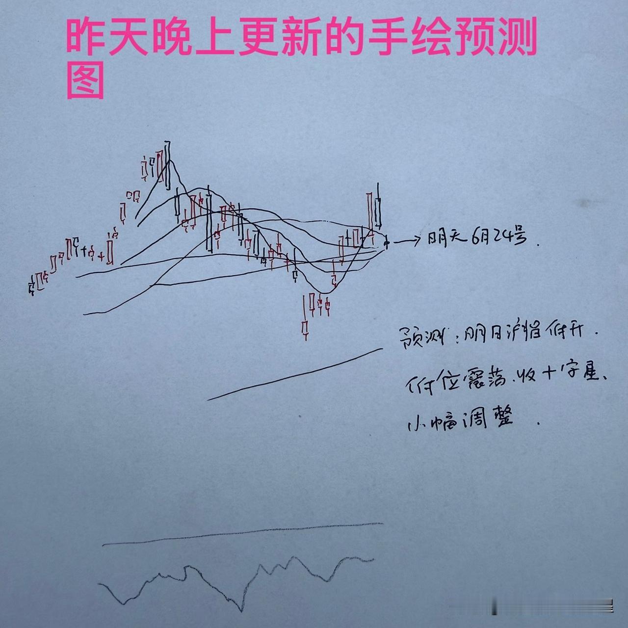 6月24日A股午评：早盘缩量十字星，是否止跌信号？

上午收盘了，三大指数涨跌不
