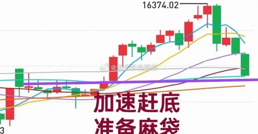 A股：市场加速赶底是好事！金姐看好11月反弹行情的观点依旧，市场今天的大跌更加坚