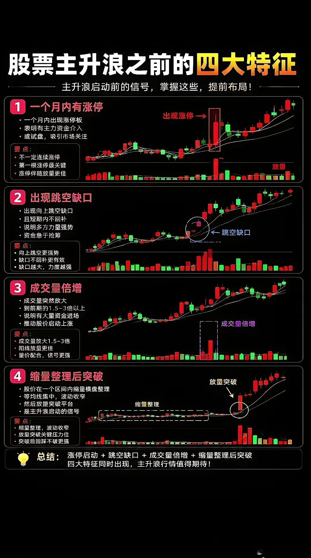 主升浪 ，建议点赞收藏！ 