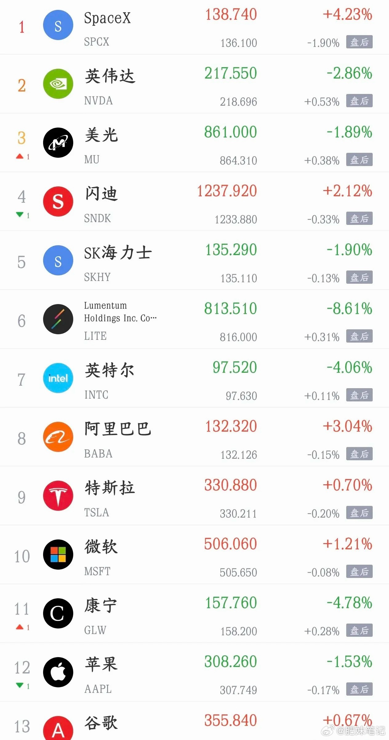 今天影响A股盘面的消息面汇总利好消息1.韩国资金抢筹中际旭创 H股上市7天净买4