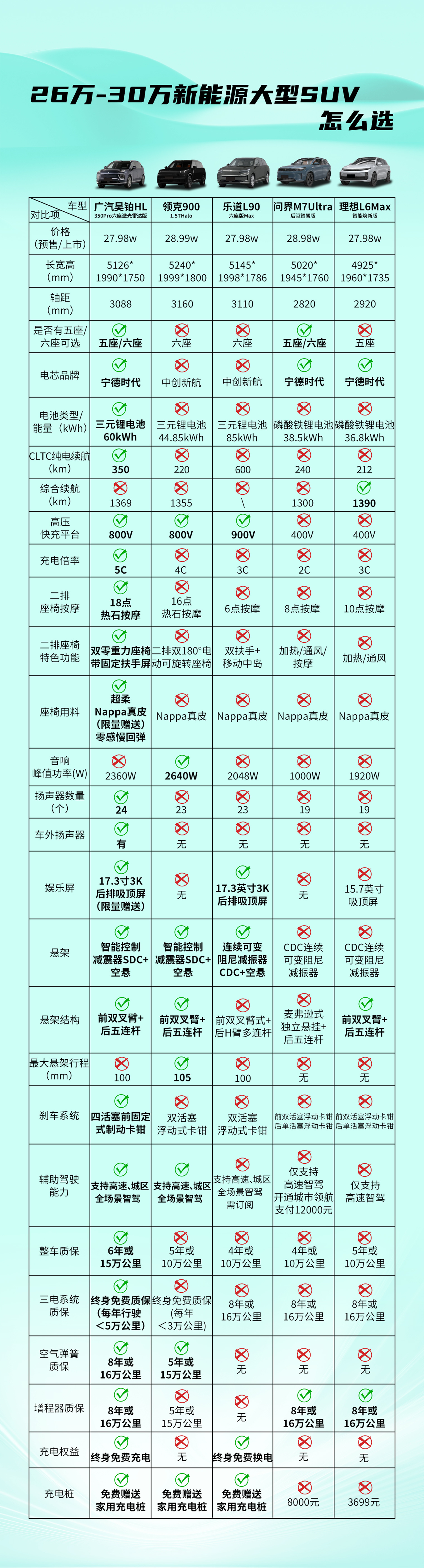 预算26-30万想买大型新能源SUV？别被 “参数迷雾” 忽悠！广汽昊铂HL35